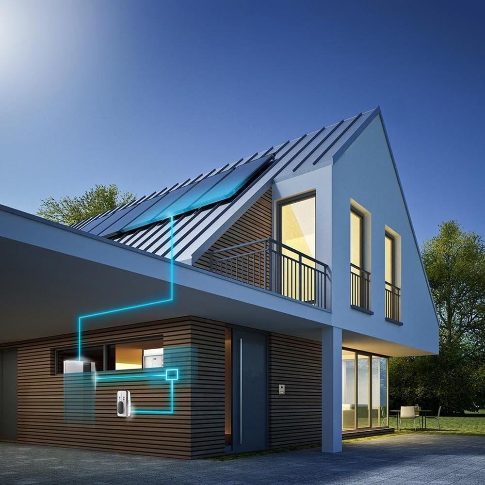 Wallbox mit Photovoltaik Energiefluss